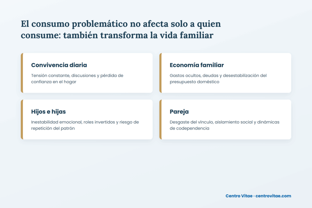 Problemática del consumo en la vida familiar