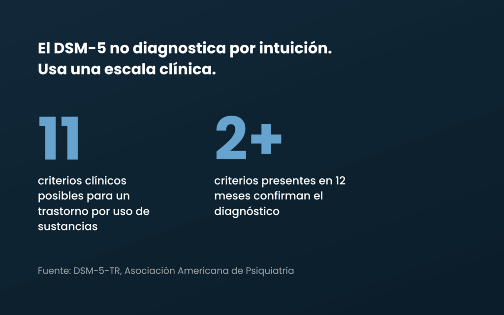 dsm5-dato