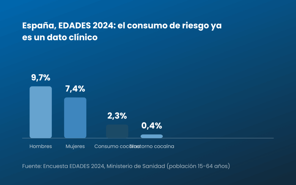 riesgo-consumo-edades